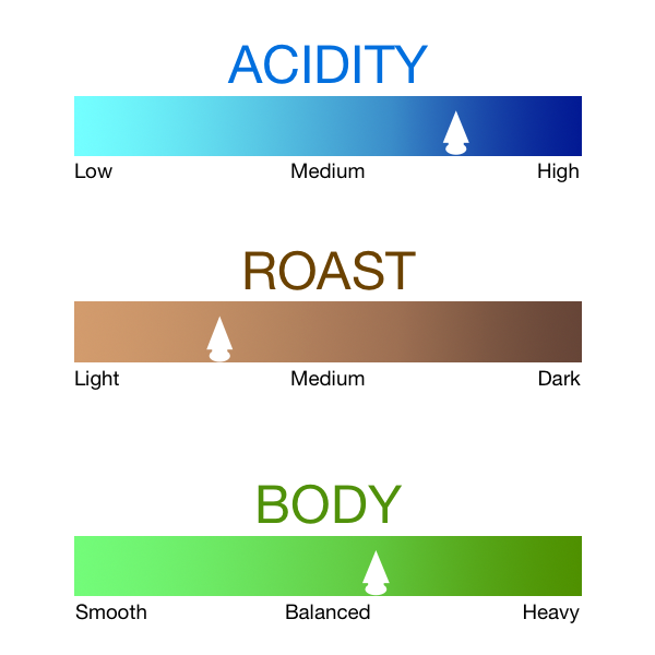 Colombian Supremo - Santorres Café